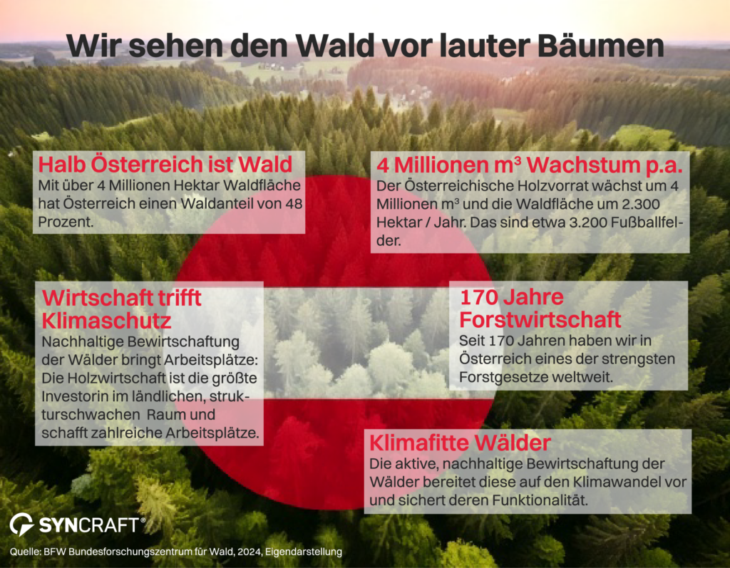 Waldfakten Österreich
